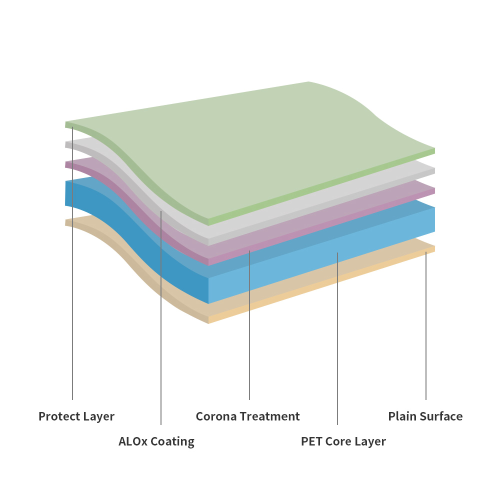 Quels sont les types de méthodes de préparation des membranes composites analytiques ?